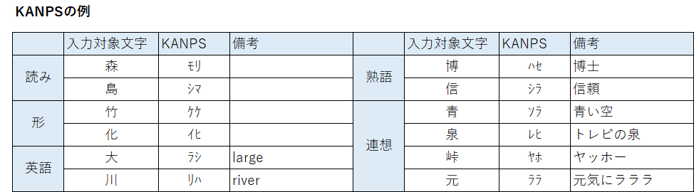 KANPSの例